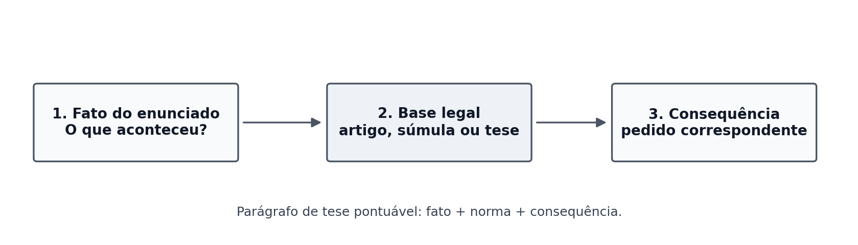 Figura do manual: A fórmula da tese pontuável