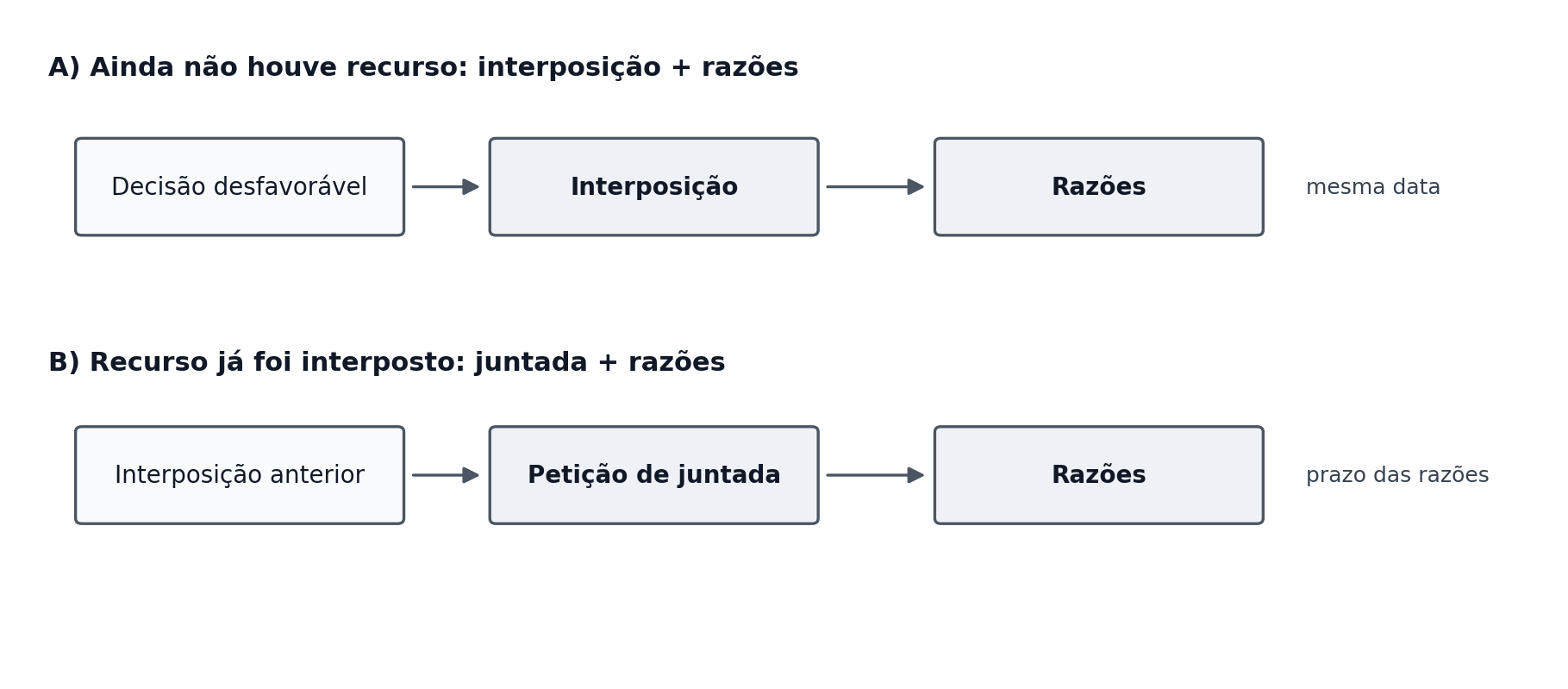 Figura do manual: 2.3.3 Juntada ou interposição?