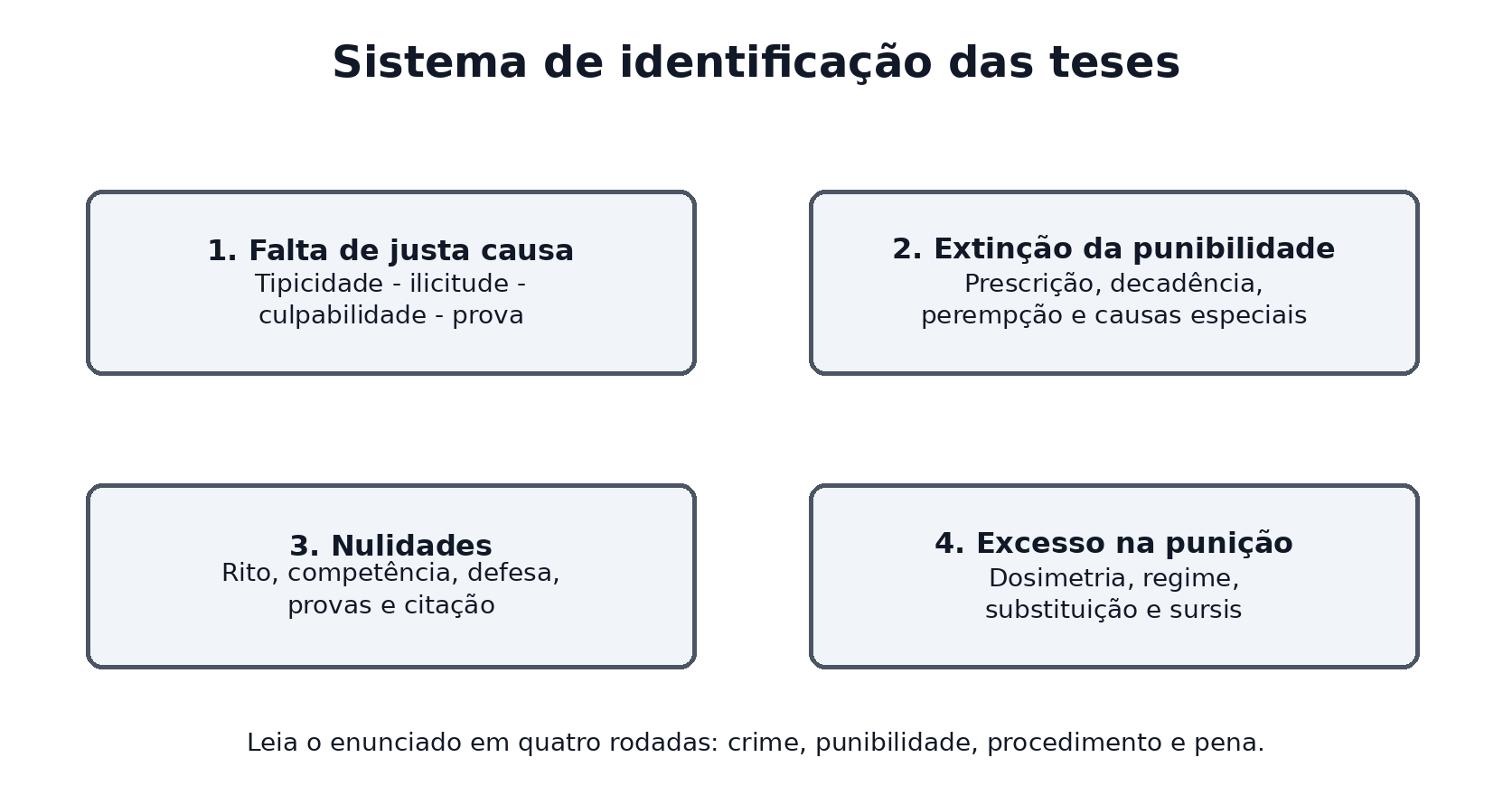 Figura do manual: 3.1 Sistema de identificação das teses